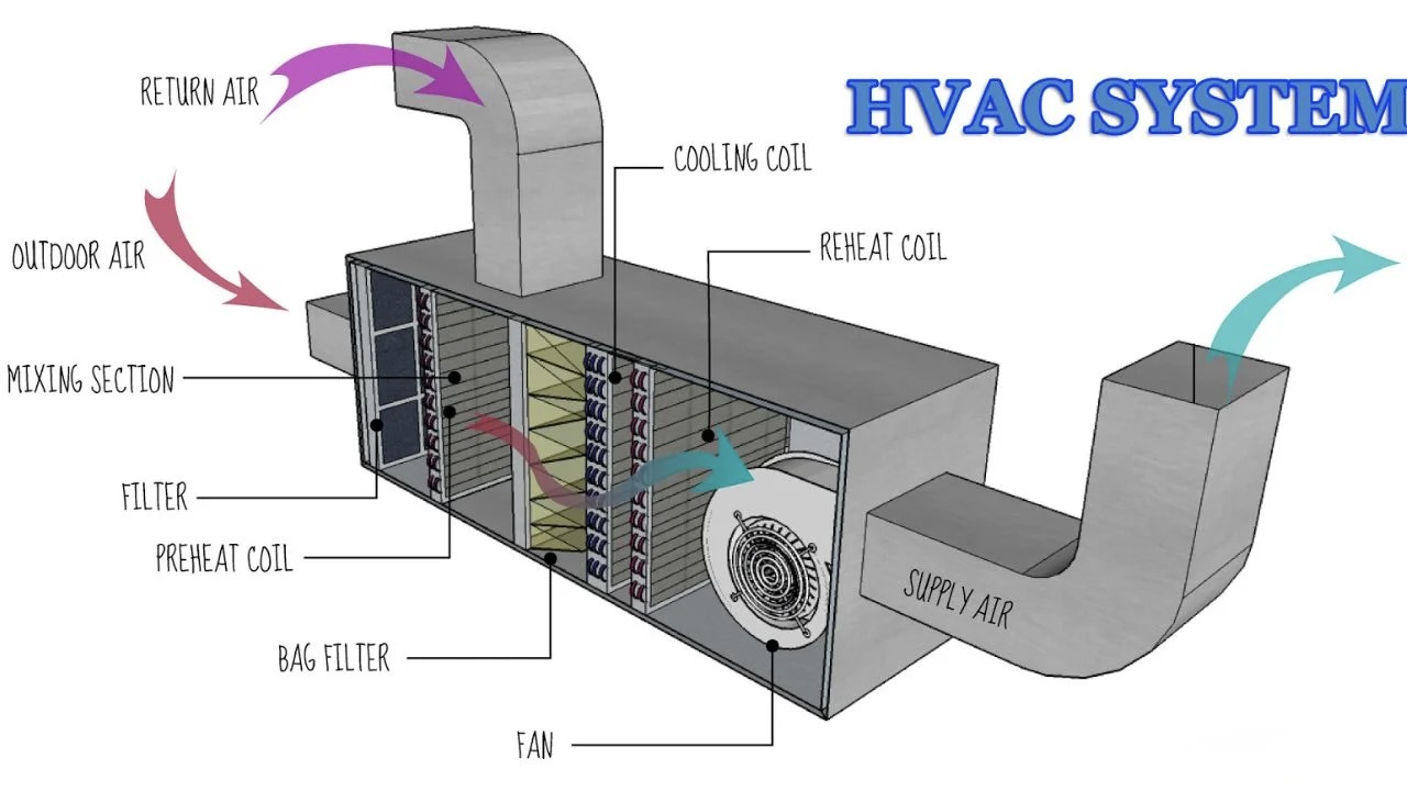 Energy Efficiency